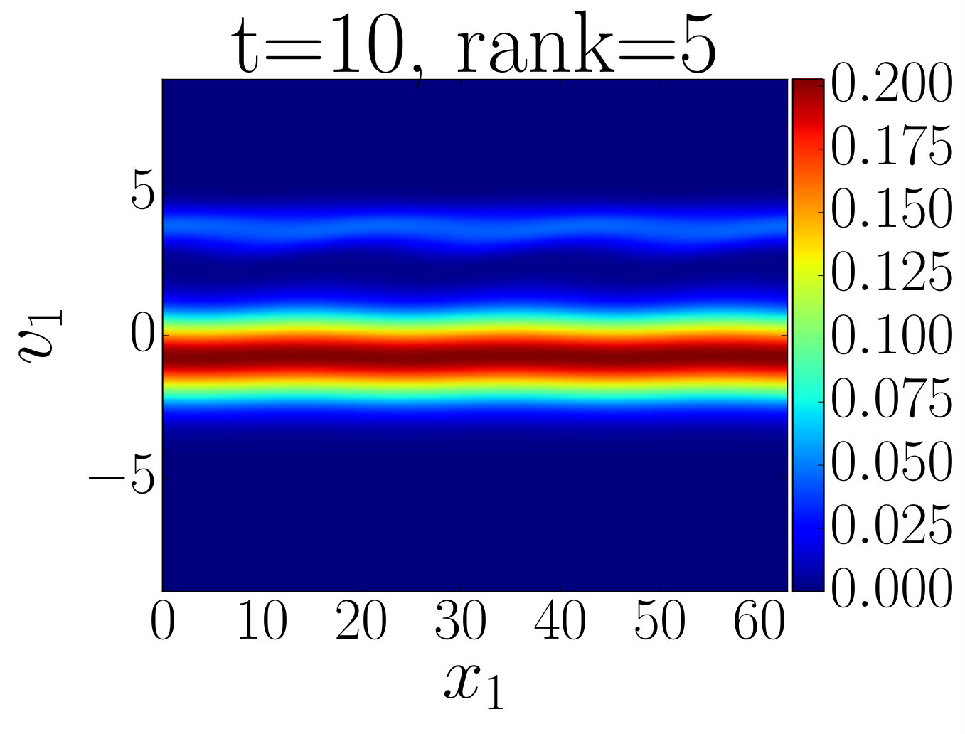 Figure 19