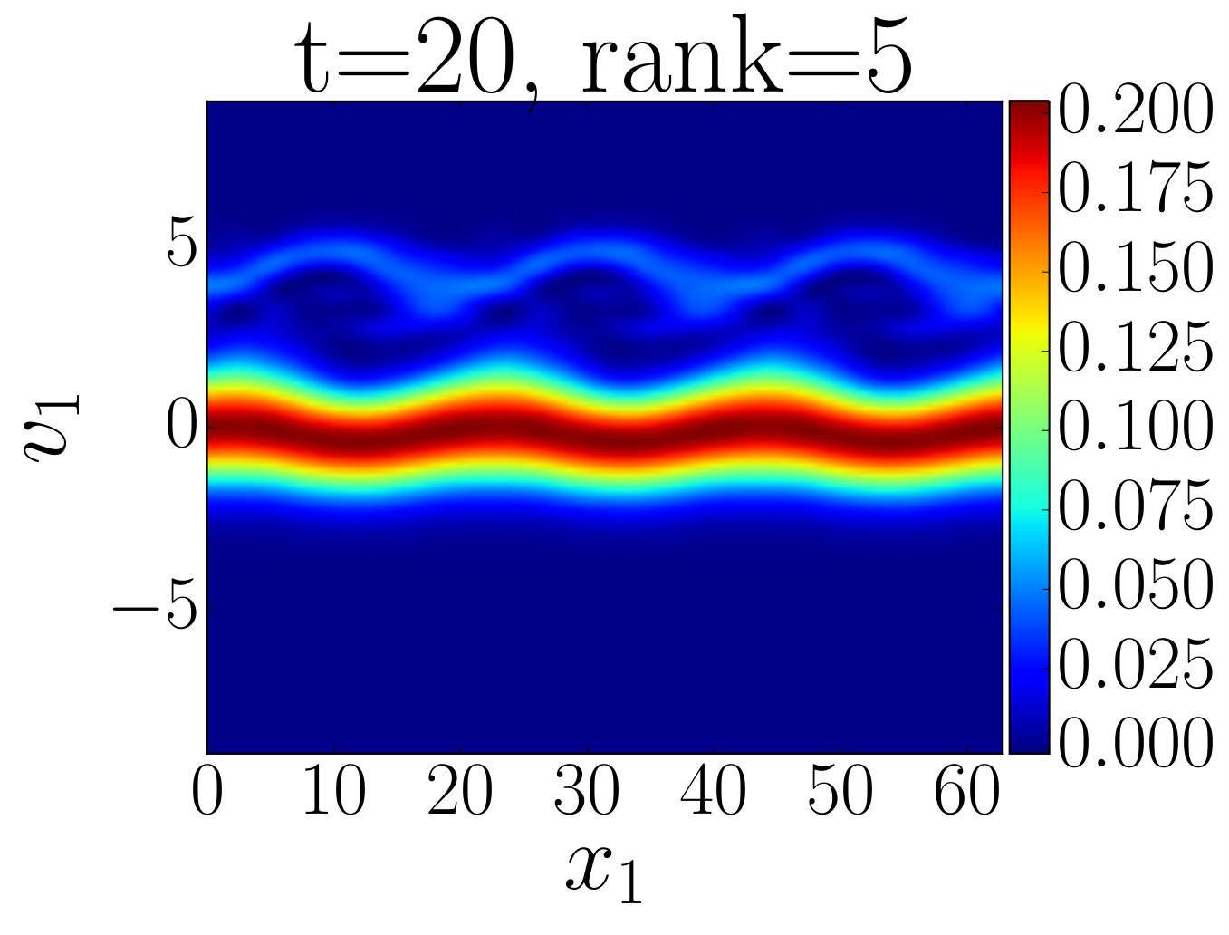 Figure 20