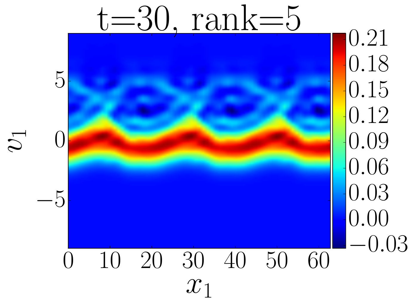 Figure 21