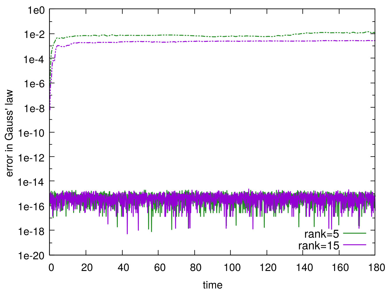 Figure 22