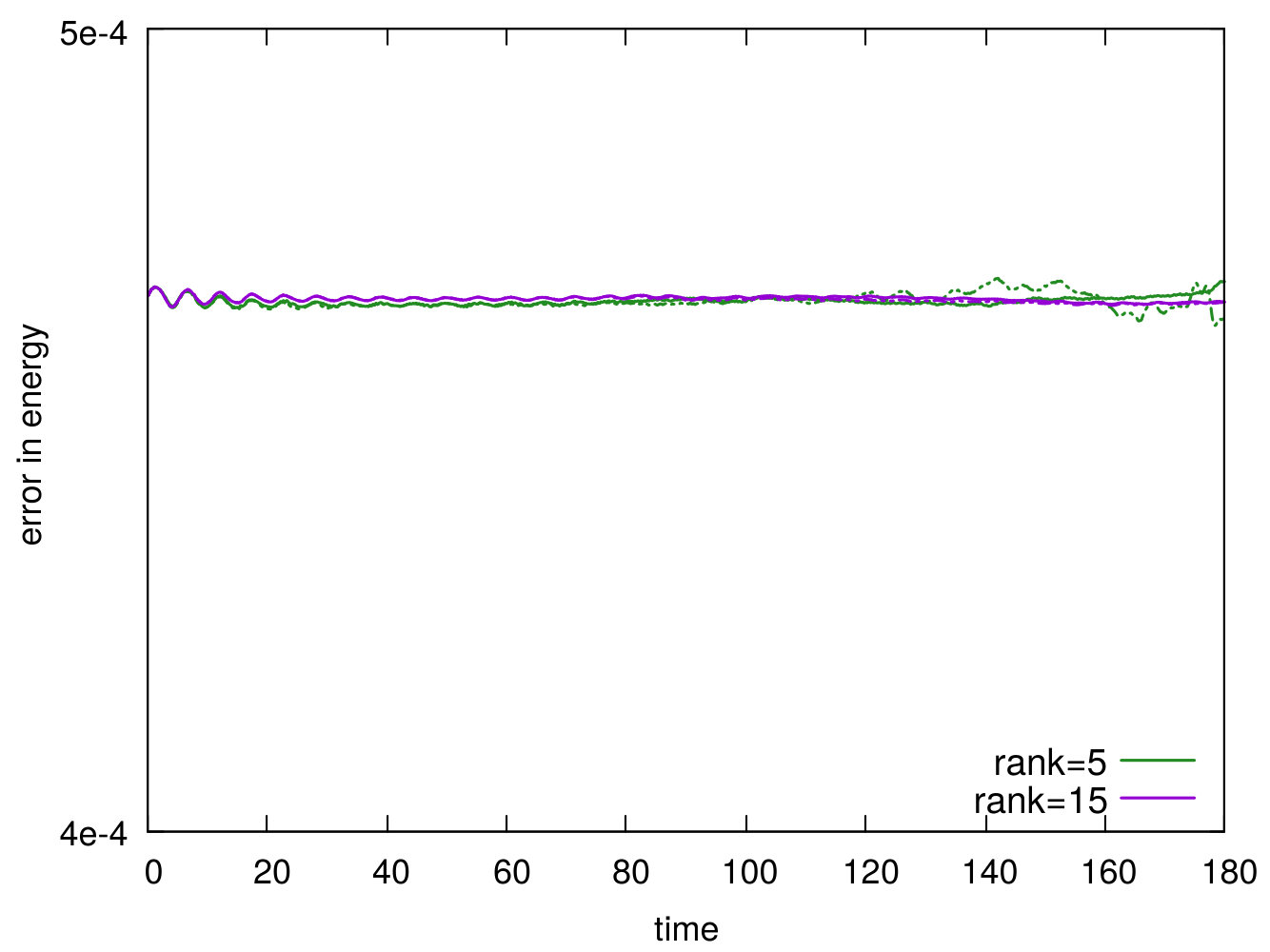 Figure 23