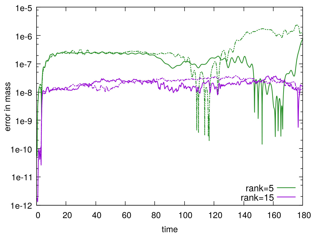 Figure 24