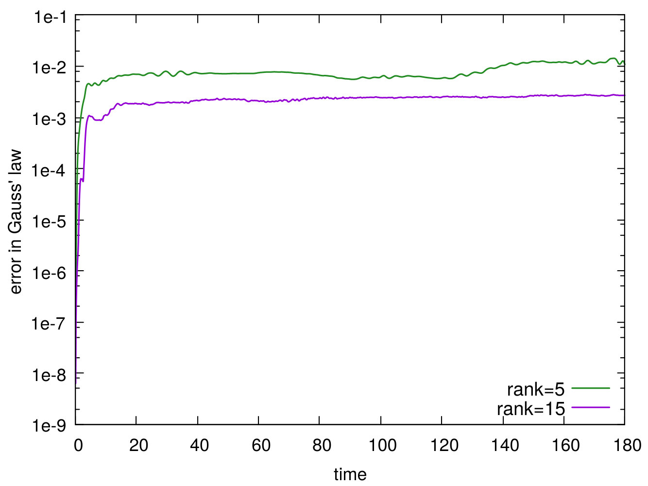 Figure 27