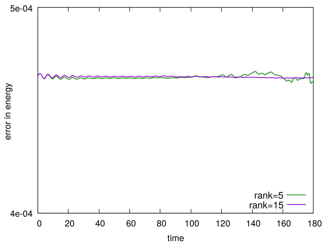 Figure 28