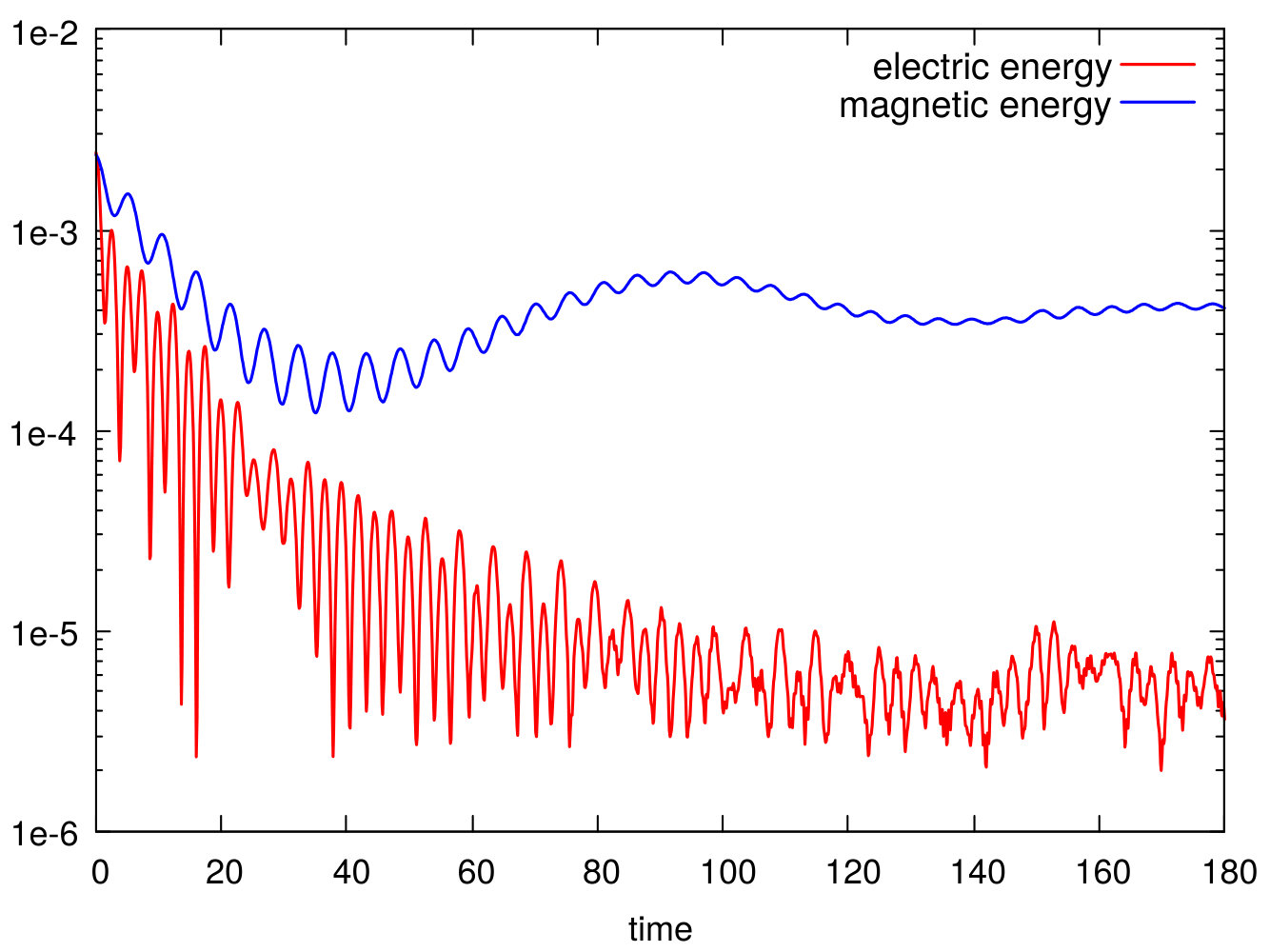 Figure 30