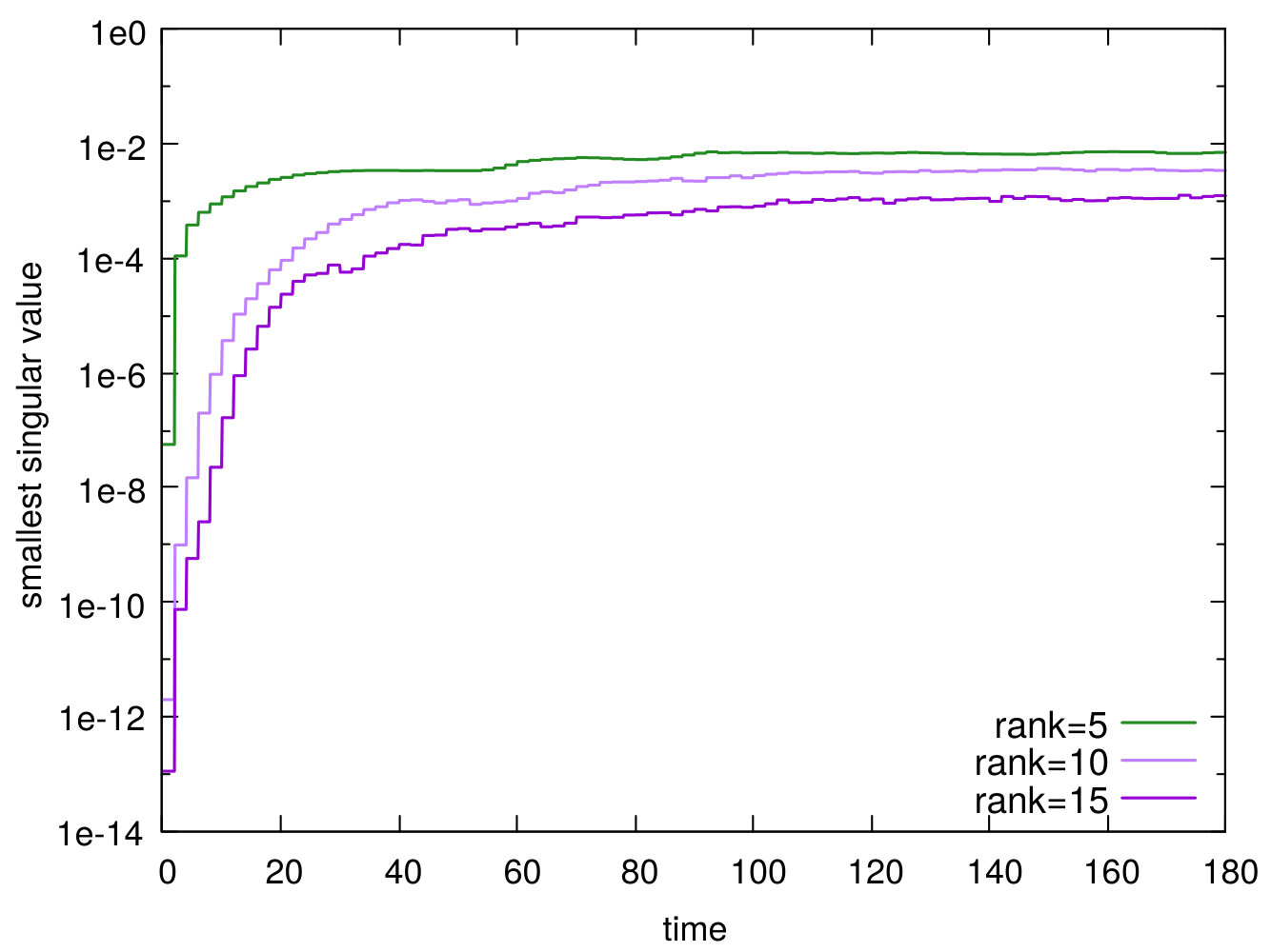 Figure 32