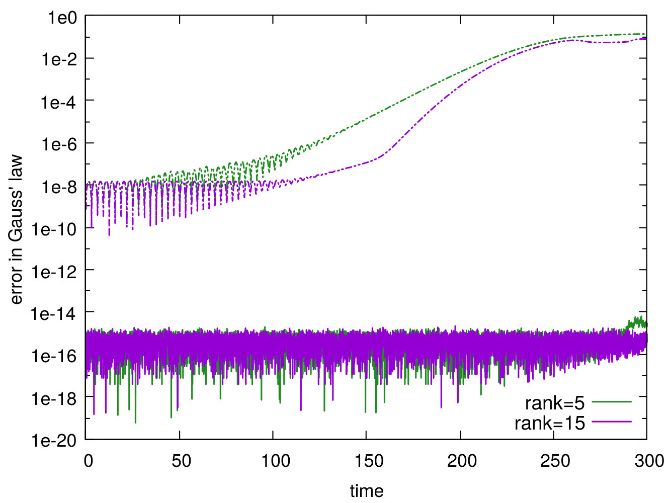 Figure 33