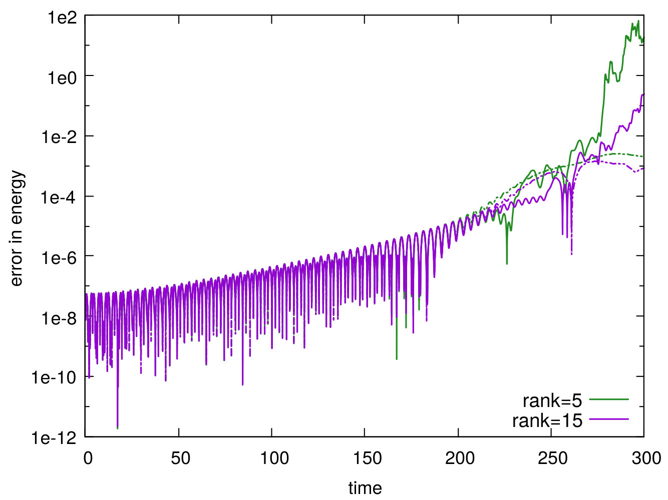 Figure 34