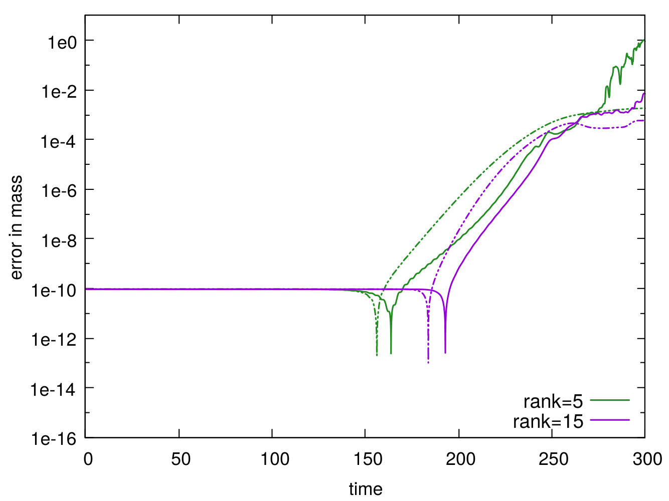 Figure 35
