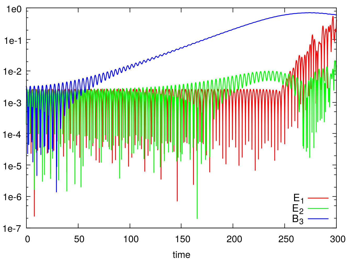 Figure 36