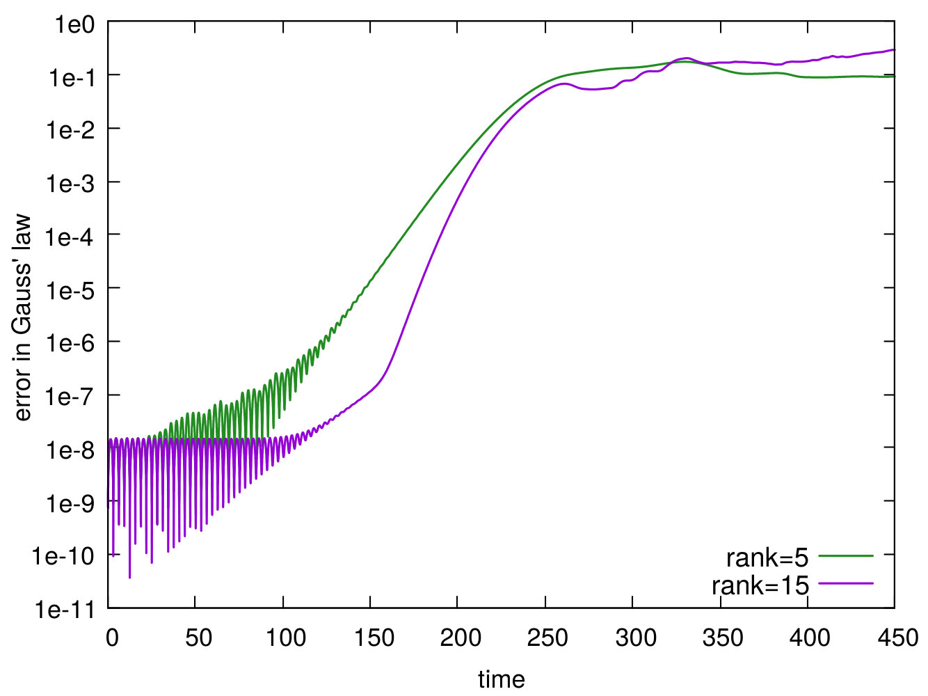 Figure 37