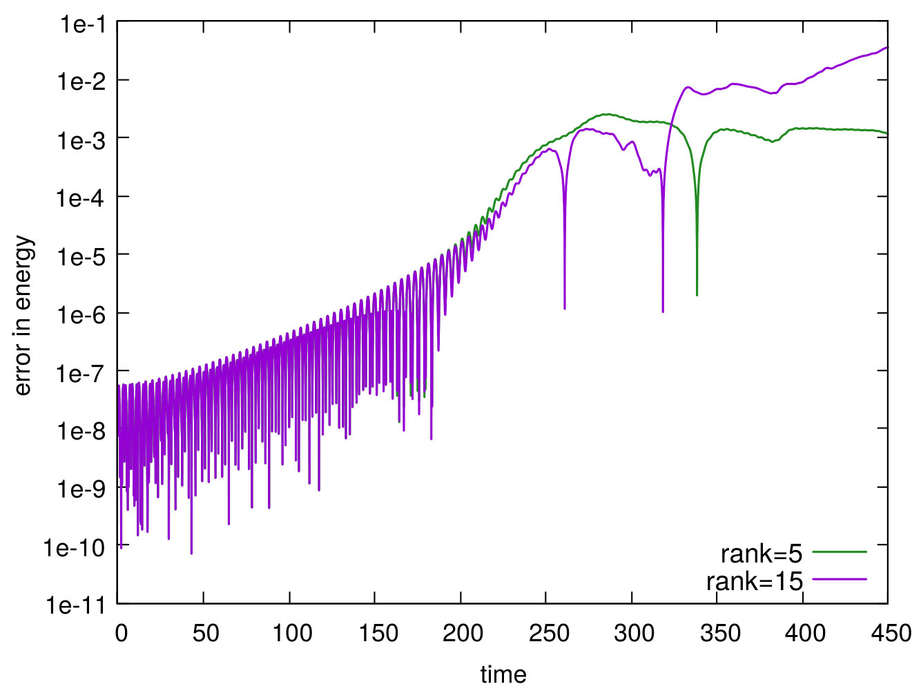 Figure 38