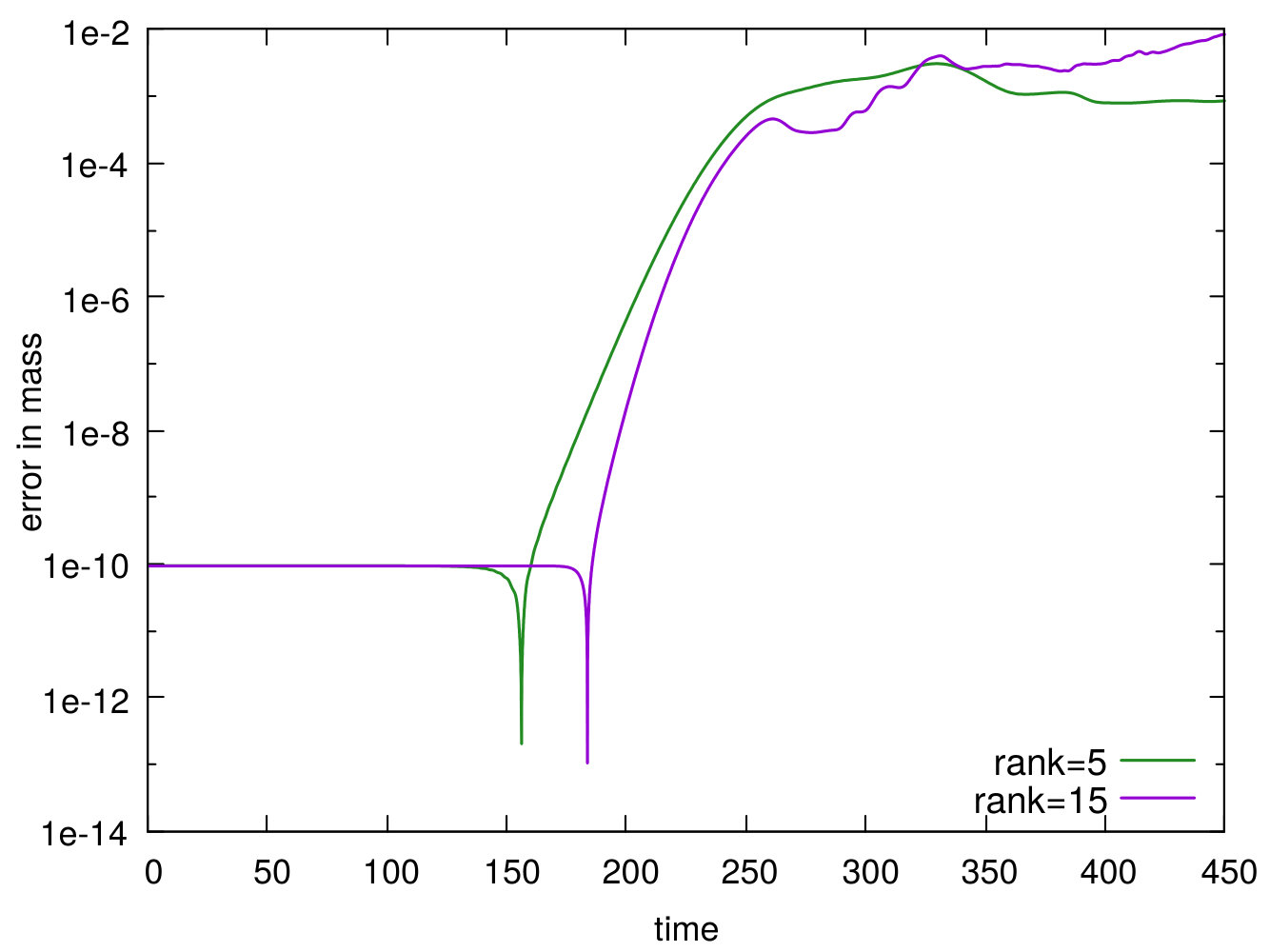 Figure 39