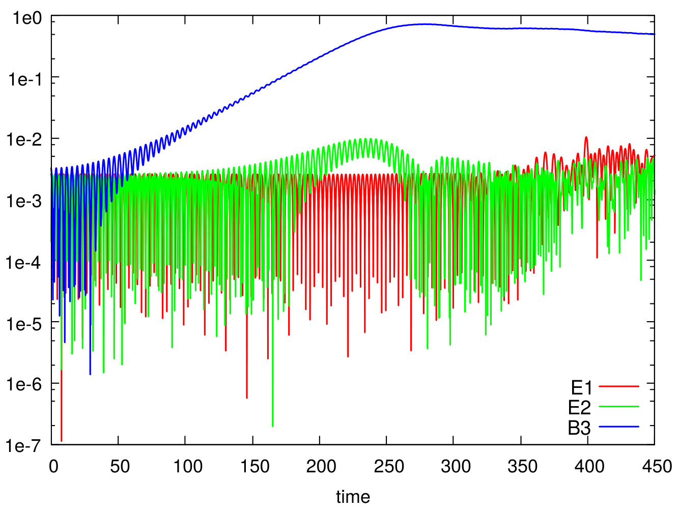 Figure 40