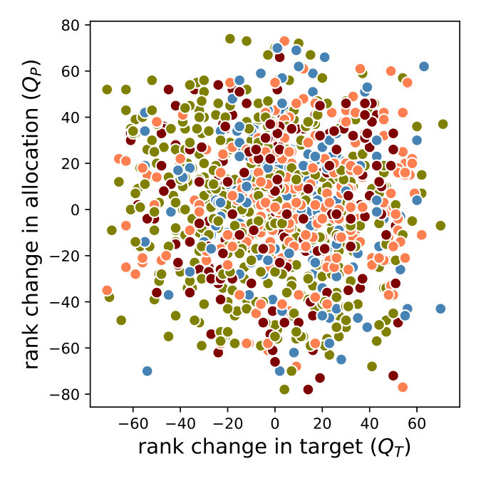 Figure 20