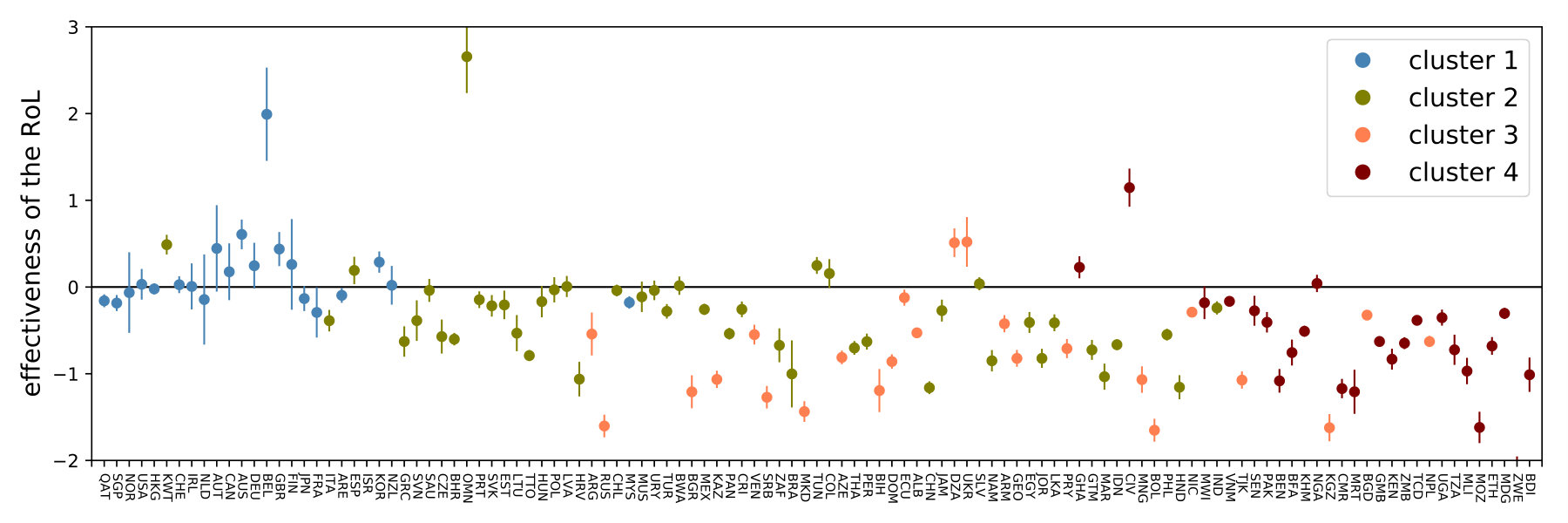 Figure 21