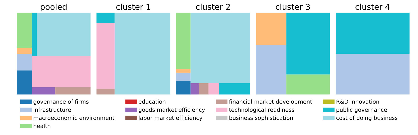 Figure 22