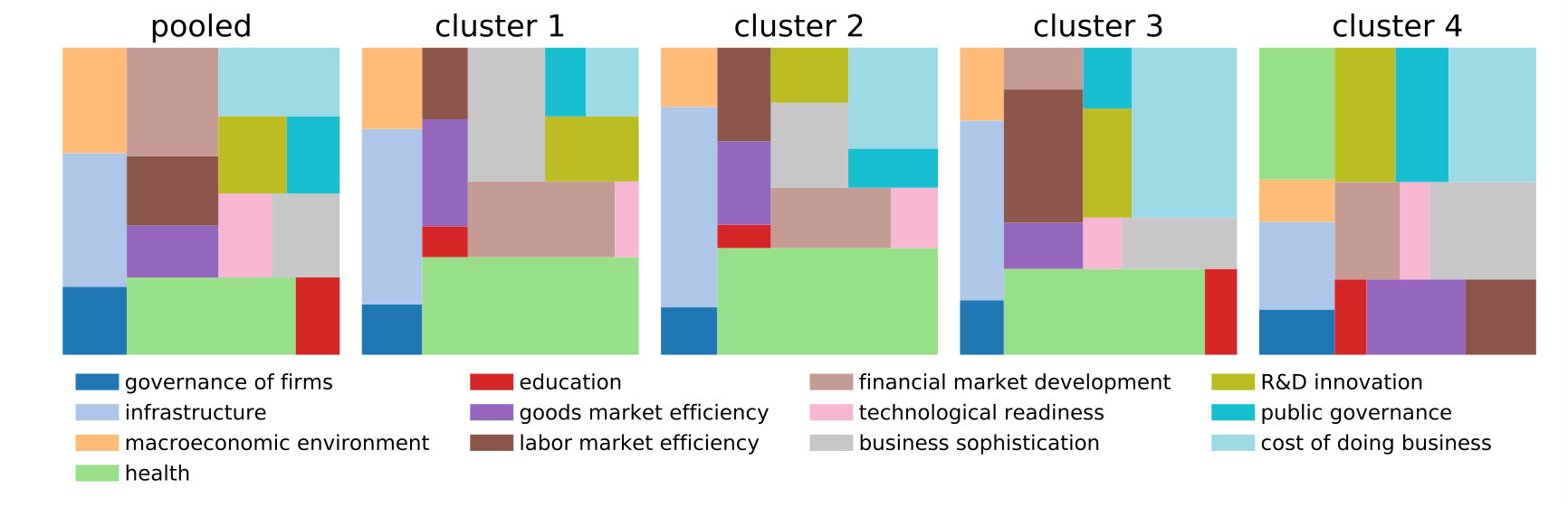 Figure 23