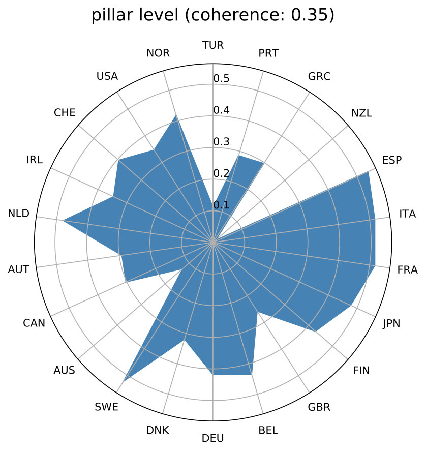 Figure 14