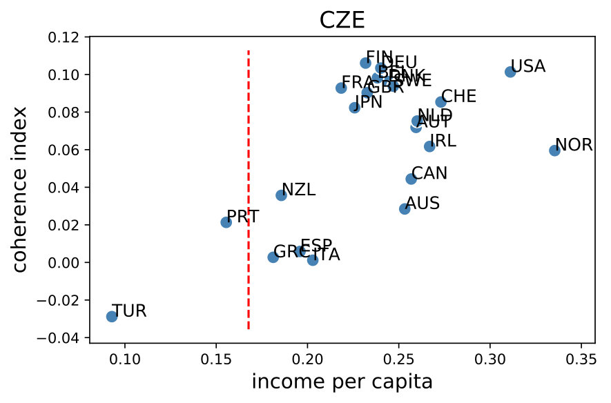 Figure 17