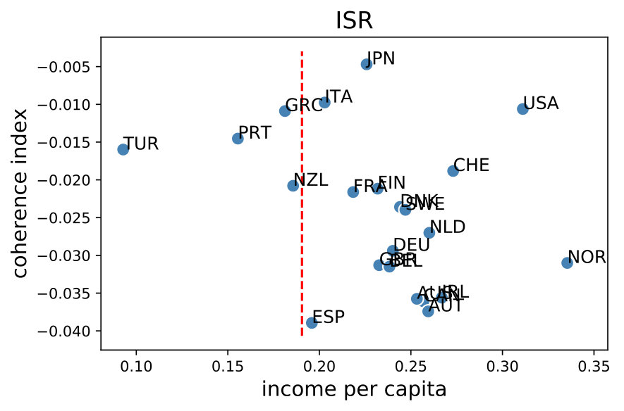 Figure 20