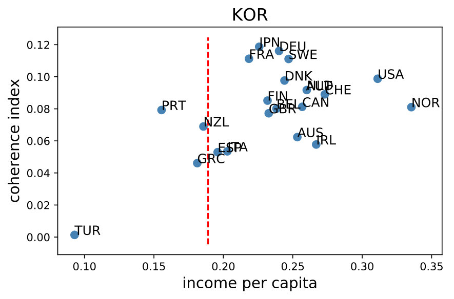 Figure 21
