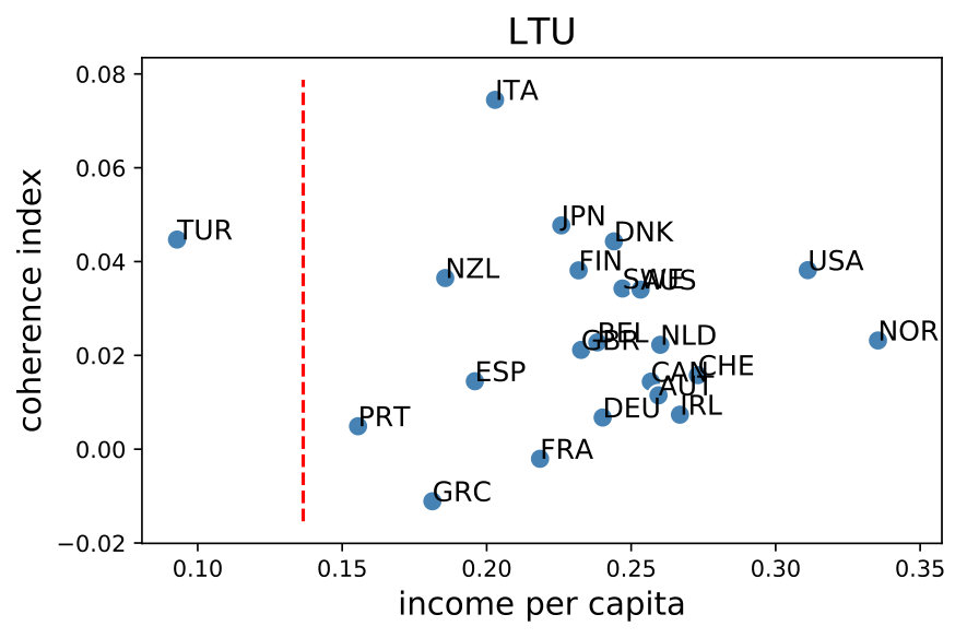 Figure 22