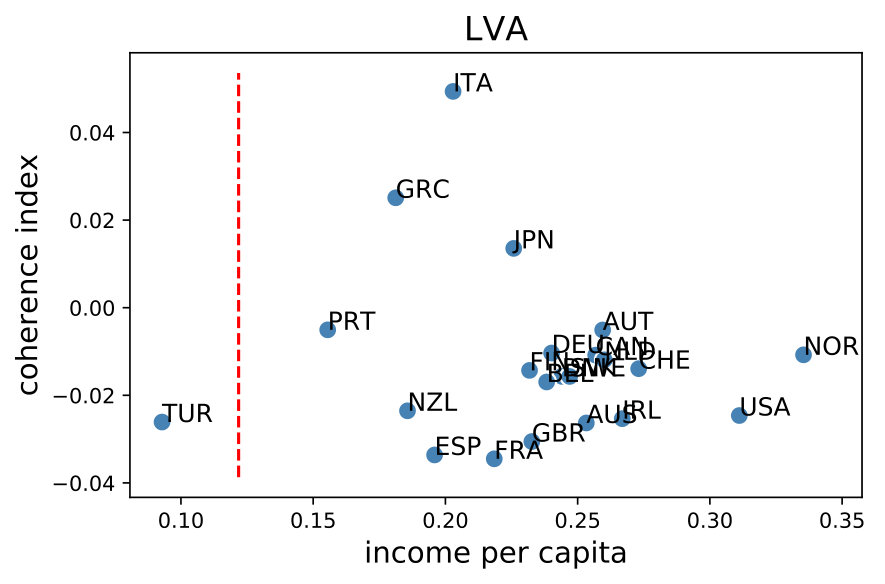 Figure 23