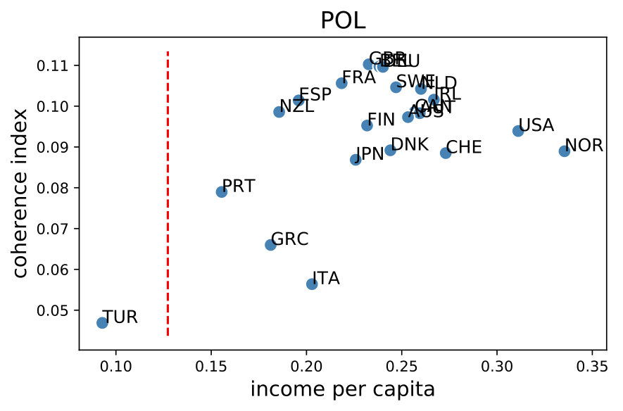 Figure 25