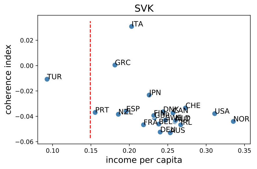 Figure 26