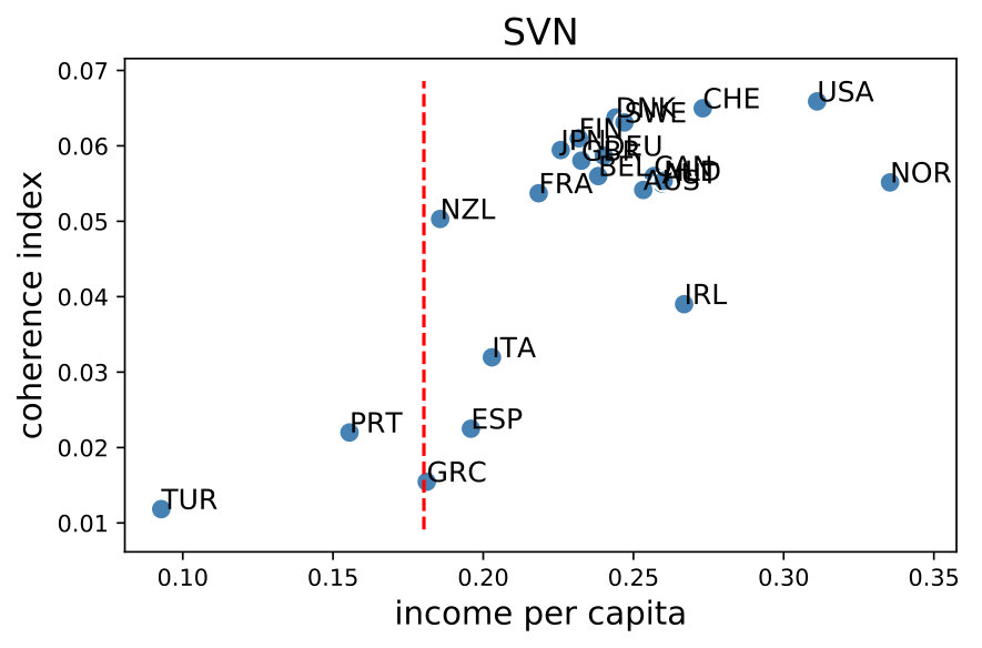 Figure 27