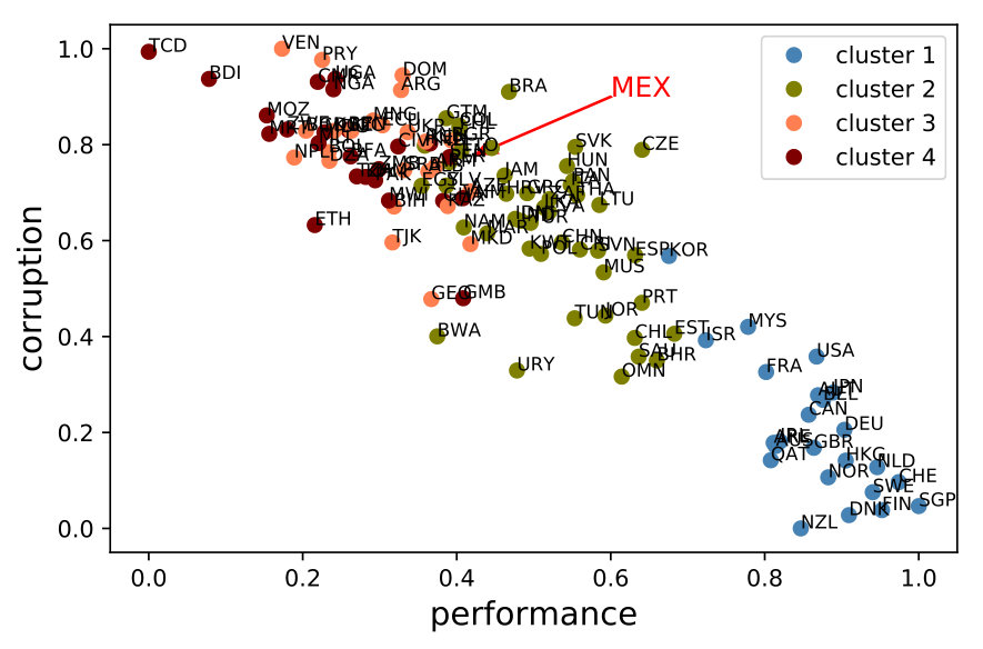 Figure 28