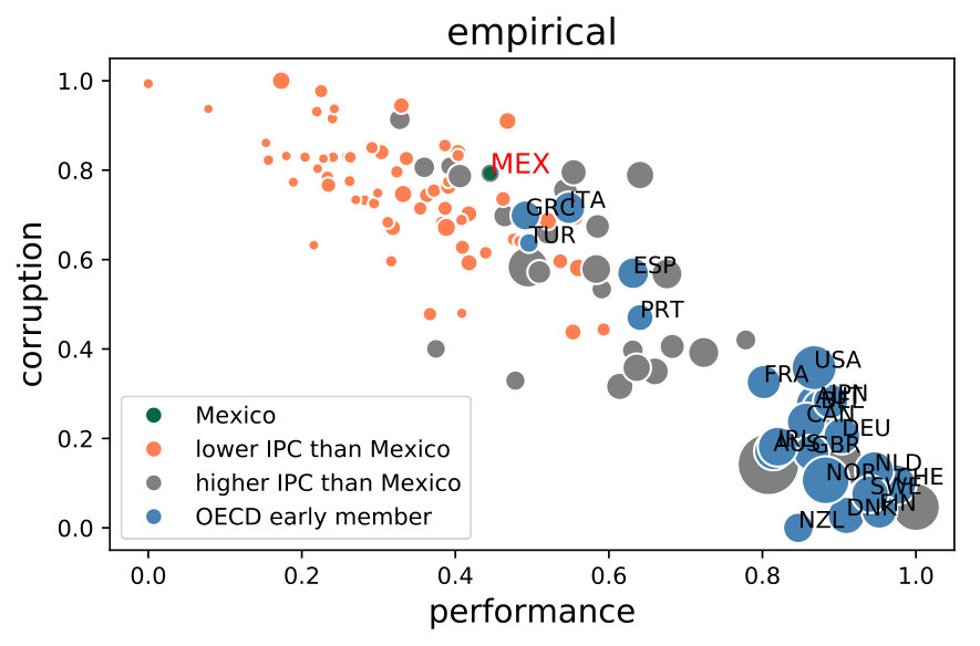 Figure 29