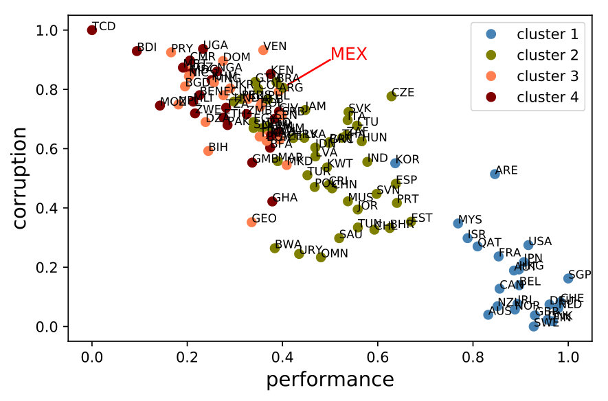 Figure 31