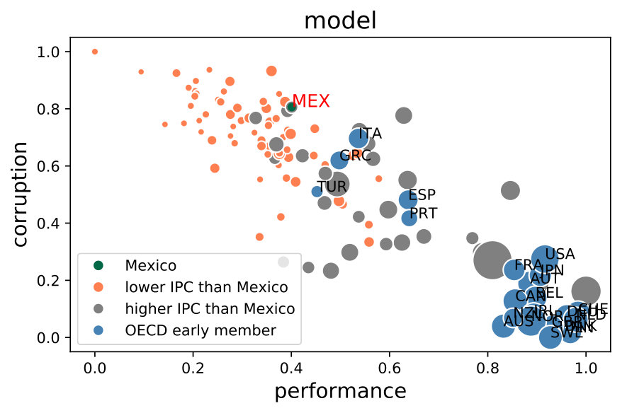 Figure 32