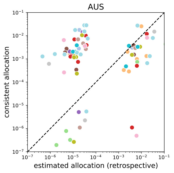 Figure 33
