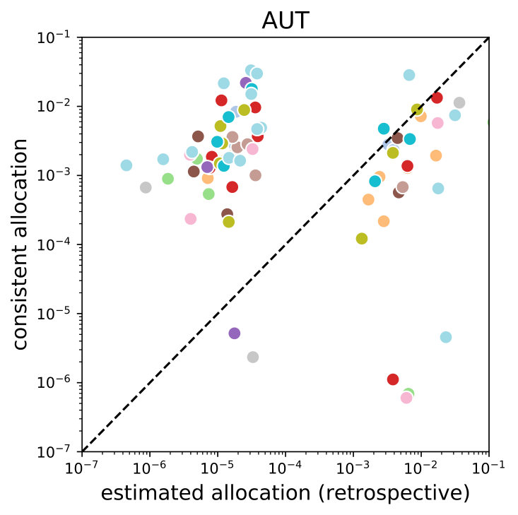 Figure 34