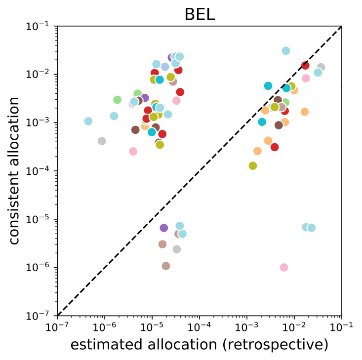 Figure 35