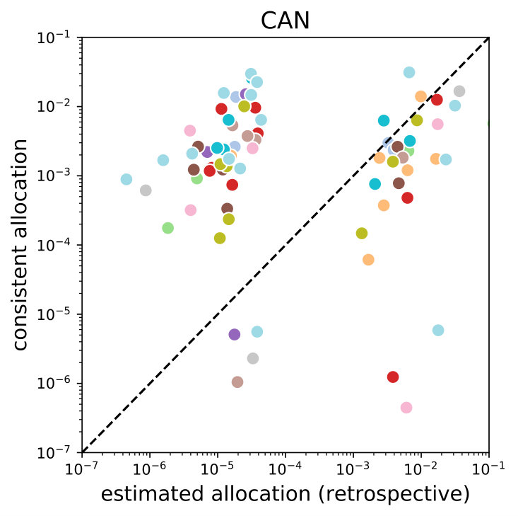 Figure 36