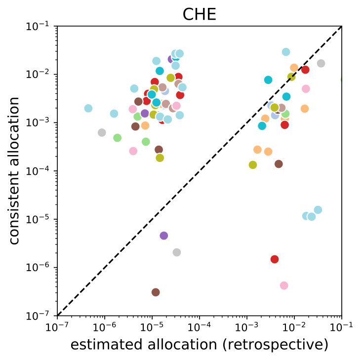 Figure 37