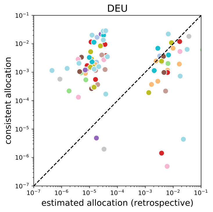 Figure 38