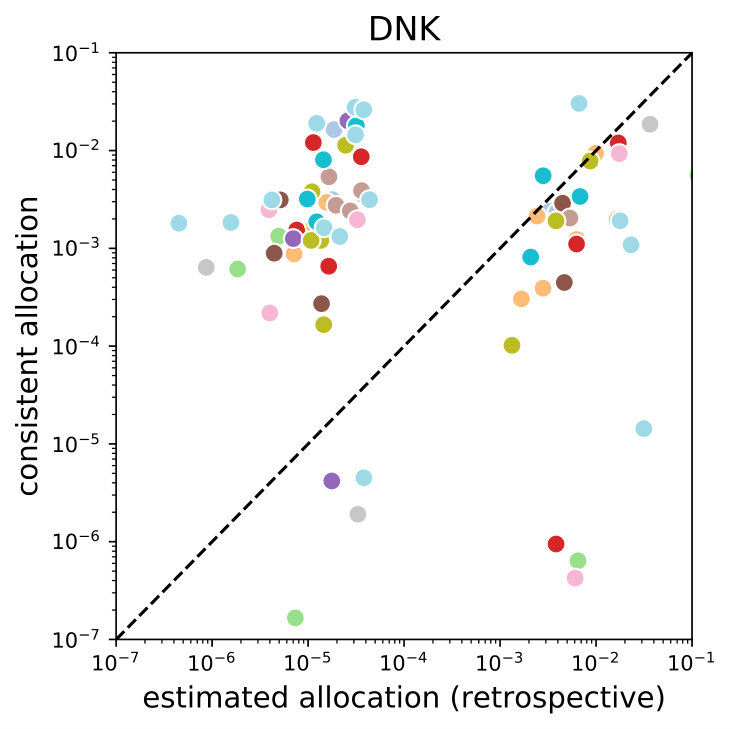 Figure 39