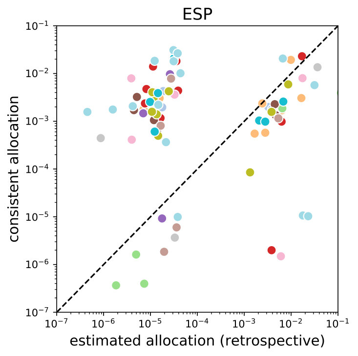 Figure 40