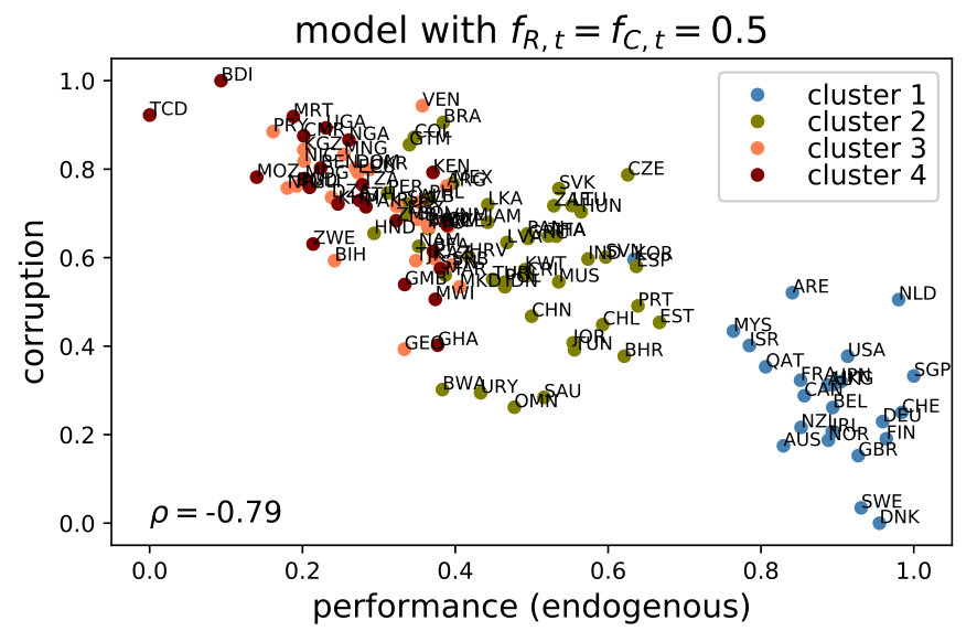 Figure 17