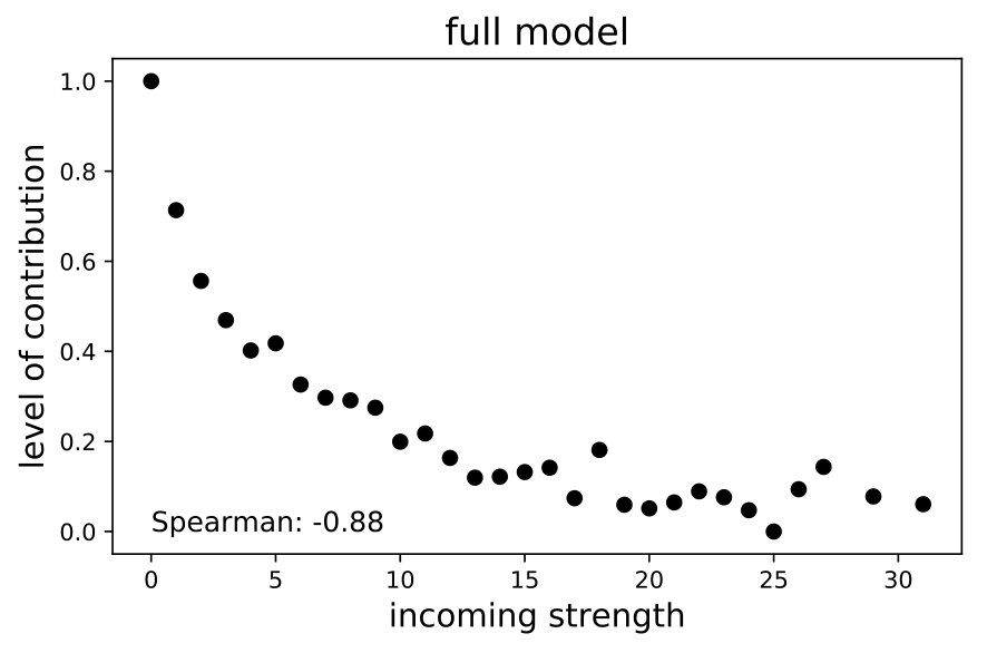 Figure 20