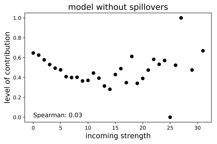 Figure 21