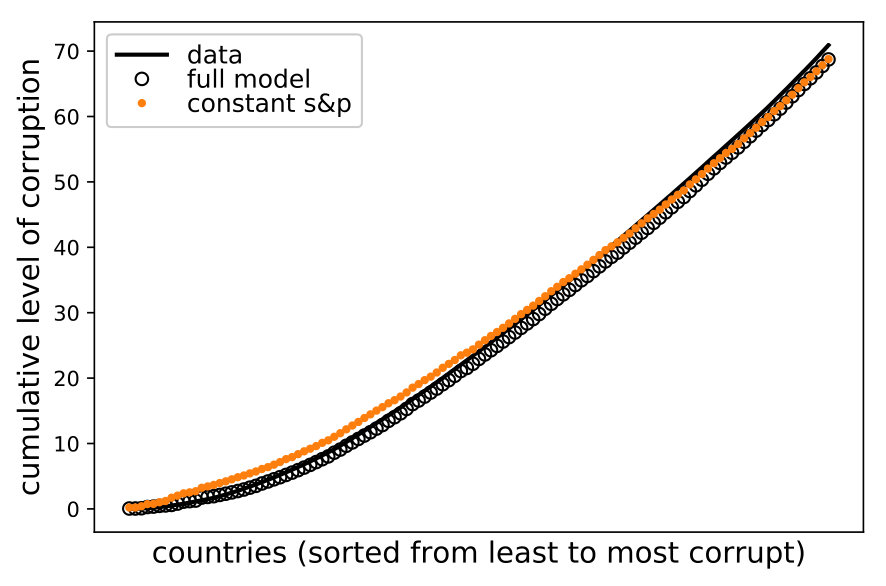 Figure 25