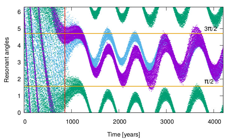 Figure 12