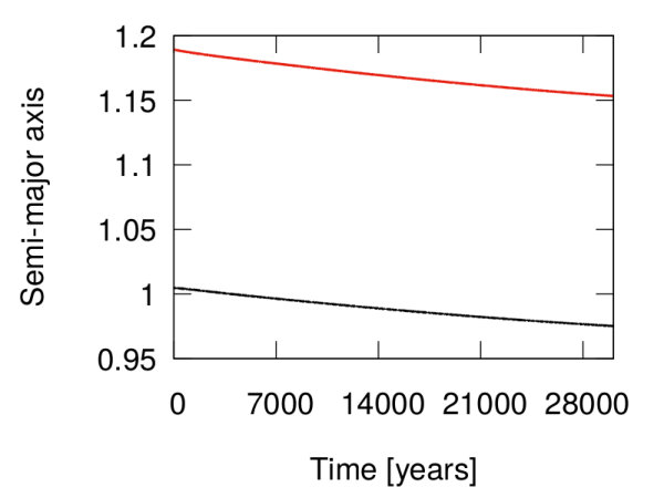 Figure 15