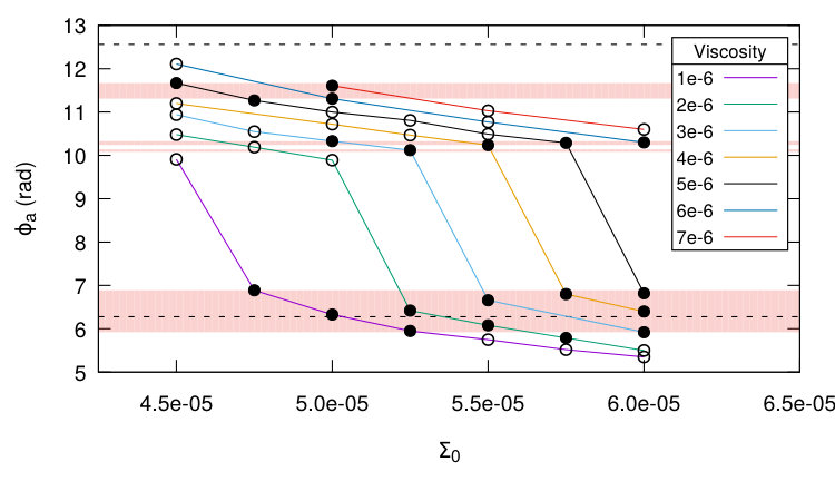 Figure 16